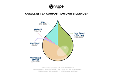 QU’Y A-T-IL DANS UN E-LIQUIDE?